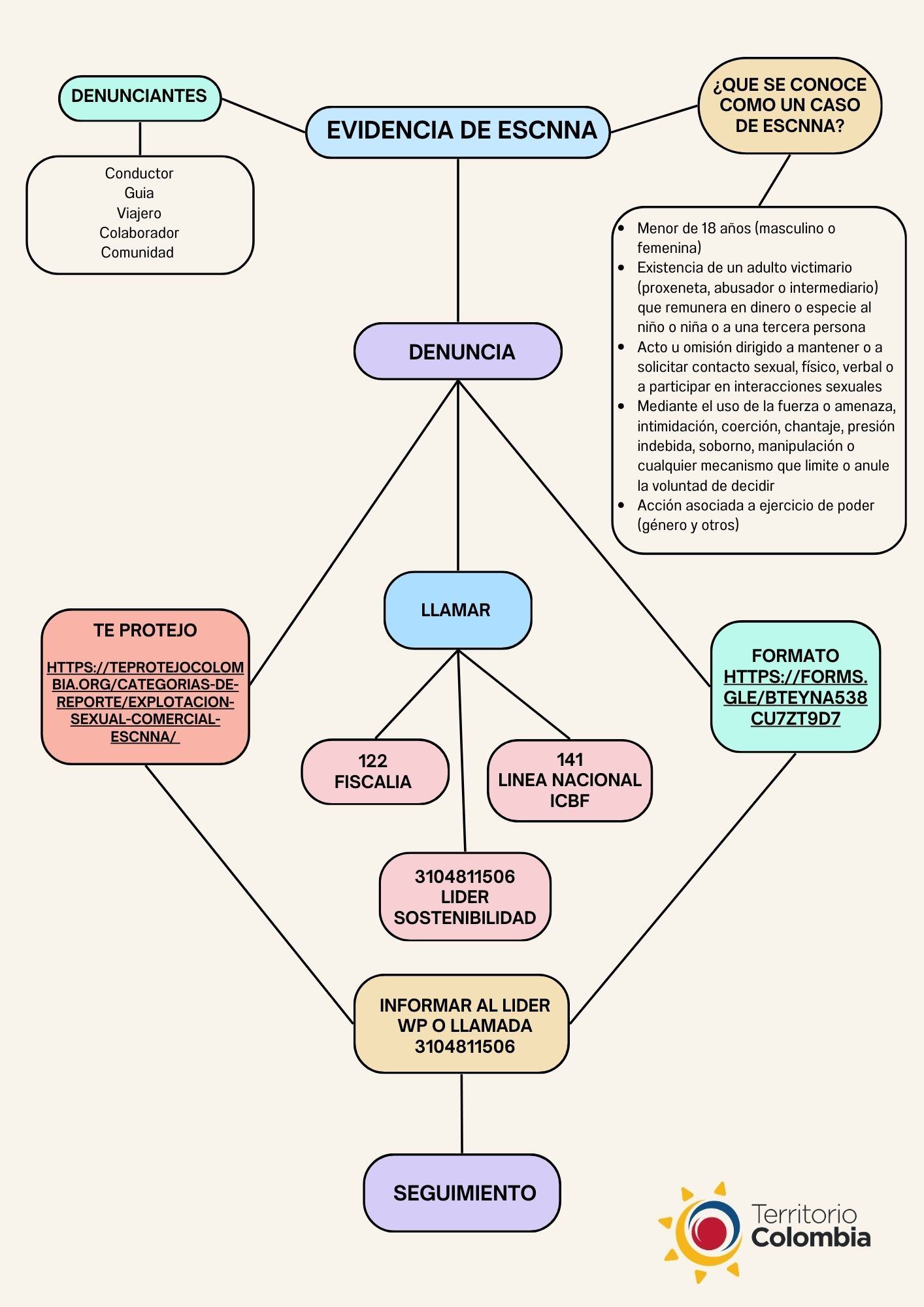 Documento A4 Mapa Conceptual Creativo Colorido (1)